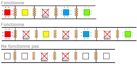 Fonctionnement de plusieurs modules Grove Led RVB (WS2813 Mini) 104020169