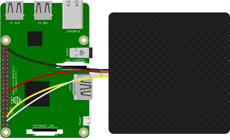 Exemple de raccordement d'un capteur capacitif Trill sur une Raspberry Pi