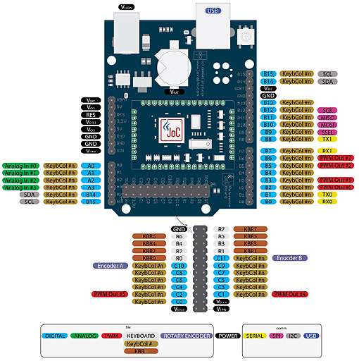 Brochage du module Javaino