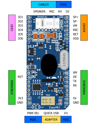 Détail du module EasyVR 3 Plus