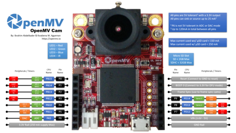 Brochage de la OpenMV H7