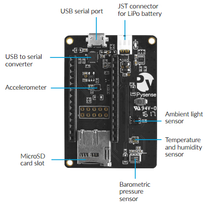 Détail de la platine Pysense pour module Wypi 3.0