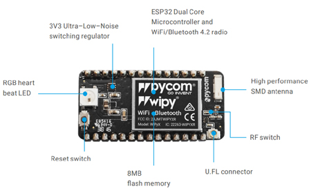 Détail du module Wipy 3.0